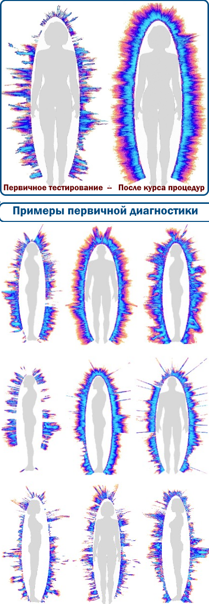 Схема сеанса космоэнергетики